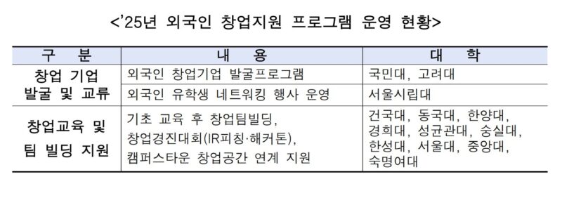 2 2 - 와우테일