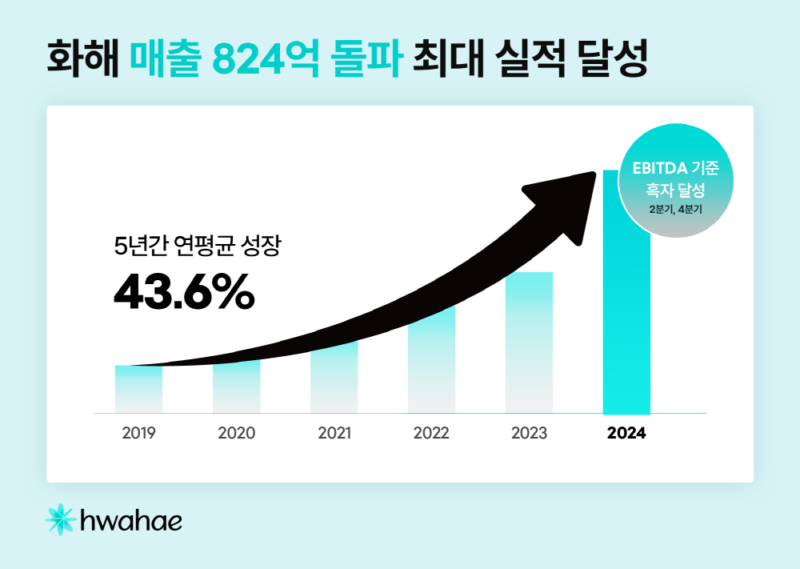 HWAHEA - 와우테일