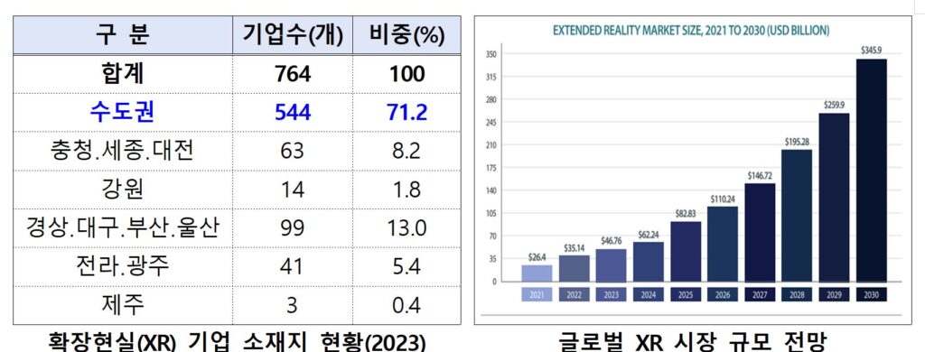 XR - 와우테일