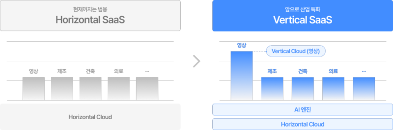 cloudike1 - 와우테일