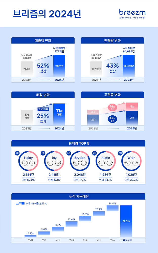 첨부1 브리즘의 2024년 - 와우테일