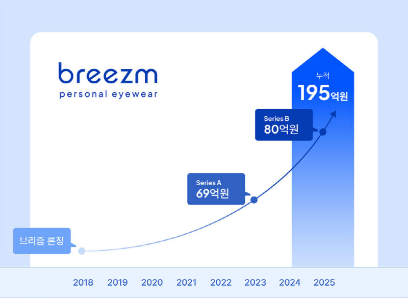 BREEZM - 와우테일