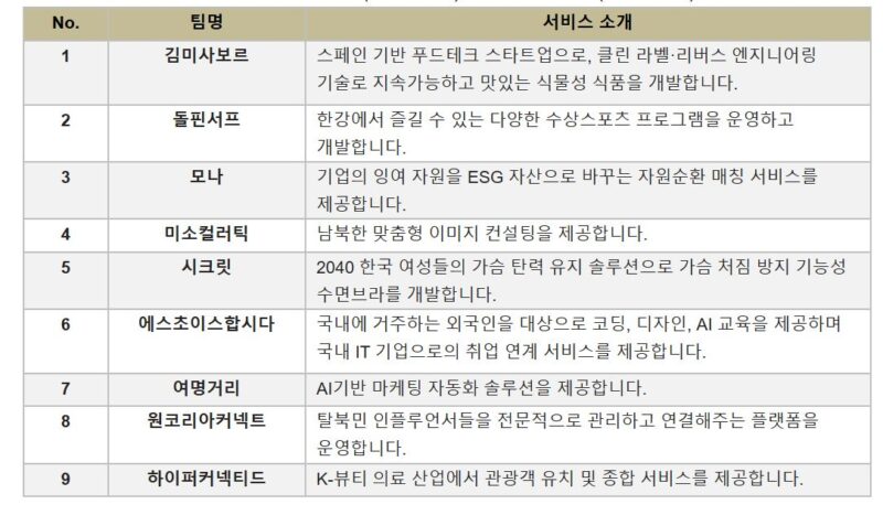 asan 1 - 와우테일