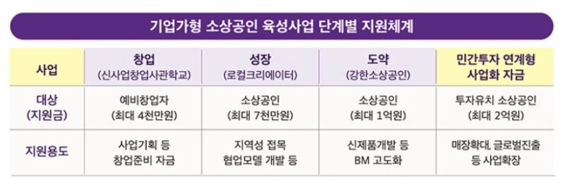 image - 와우테일