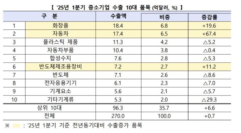 1 1 - 와우테일