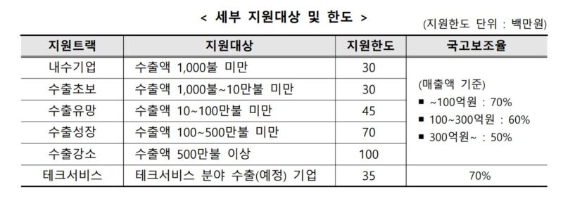 1 3 - 와우테일