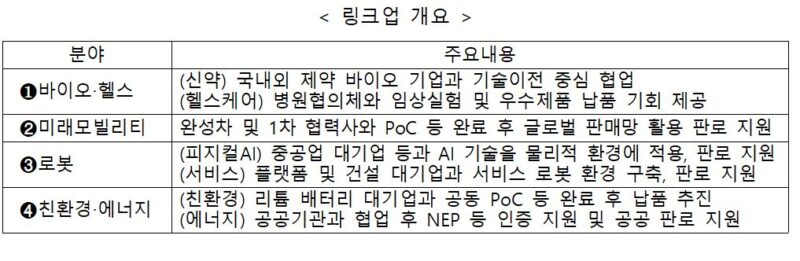1 - 와우테일