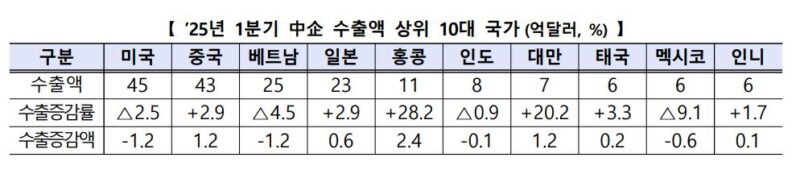 2 1 - 와우테일