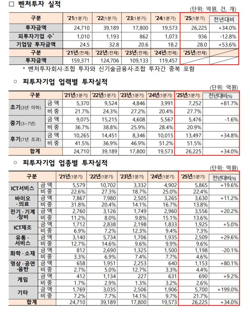 2 2 - 와우테일