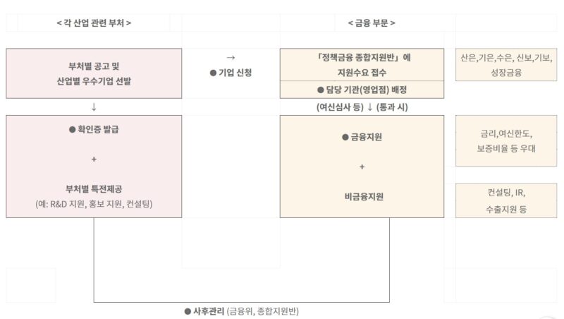 2 4 - 와우테일