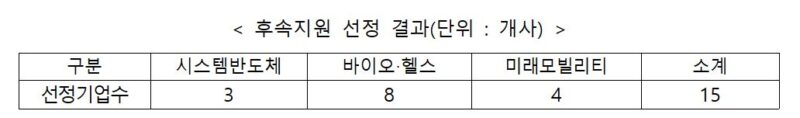 2 - 와우테일
