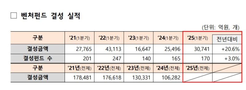 3 3 - 와우테일