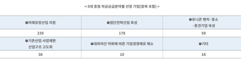 3 4 - 와우테일