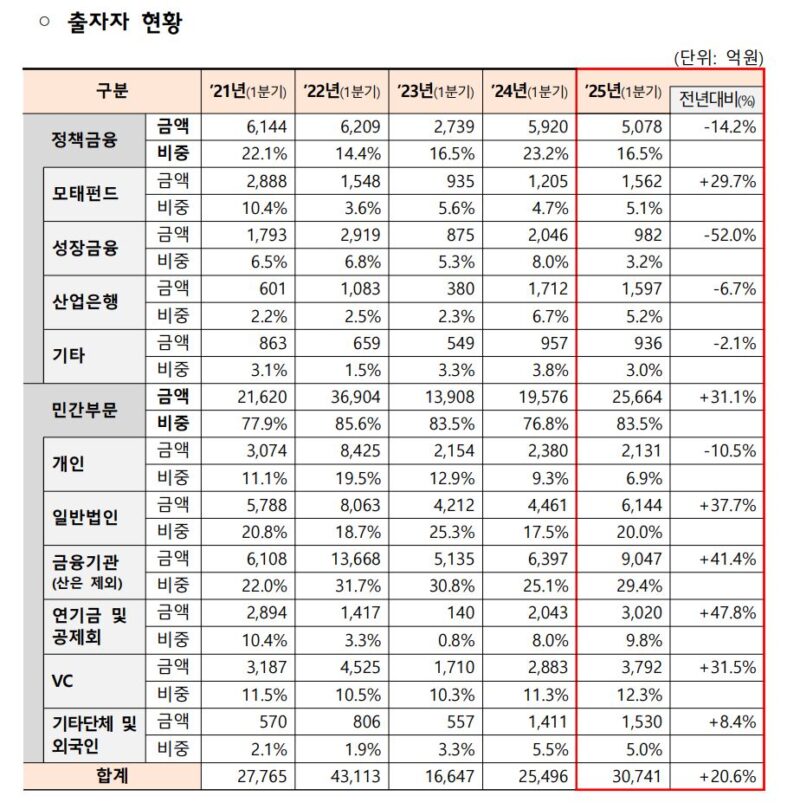 4 1 - 와우테일
