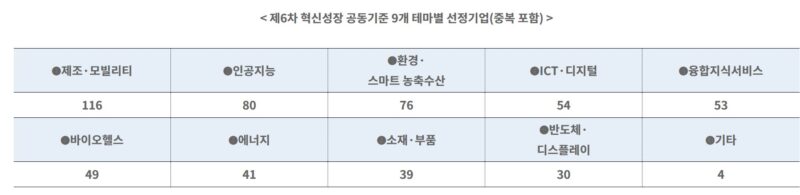 4 3 - 와우테일