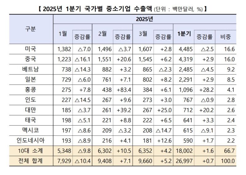 4 - 와우테일