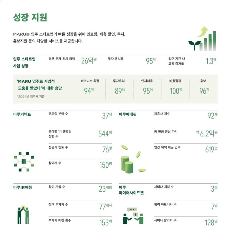 ASAN 1 - 와우테일