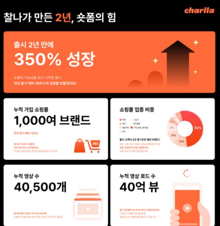 Charlla1 - 와우테일