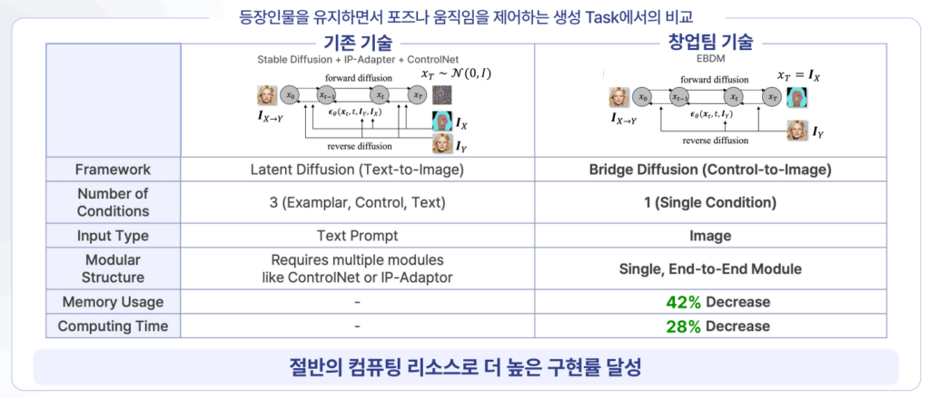 HOMI AI 2 - 와우테일