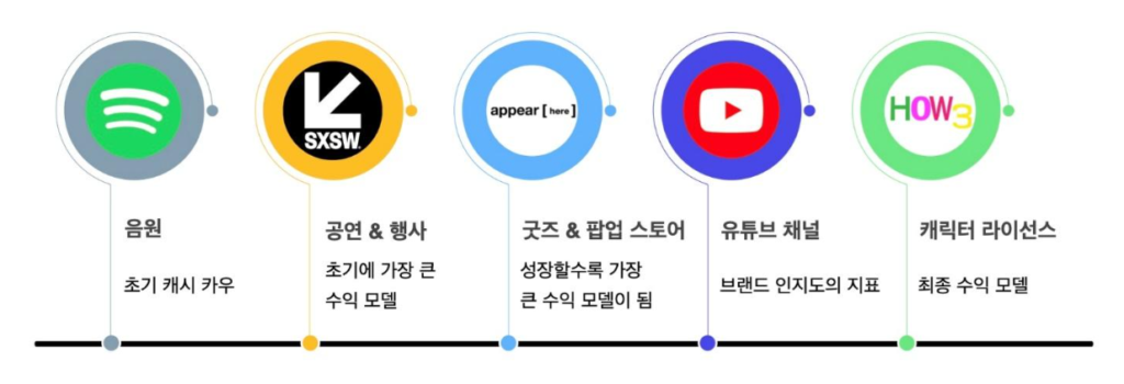 HOW3 BM - 와우테일