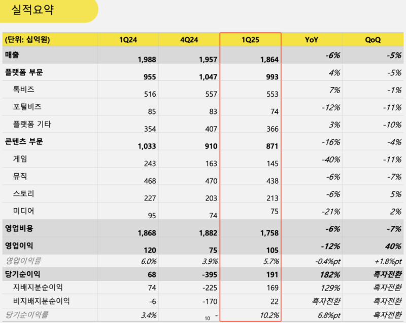 KAKAO - 와우테일