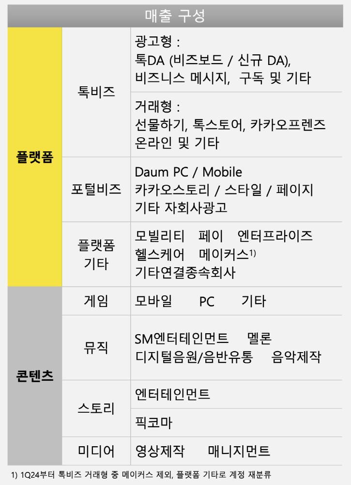 KAKAO1 - 와우테일