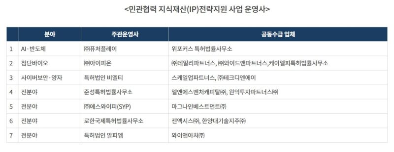 KIPO - 와우테일