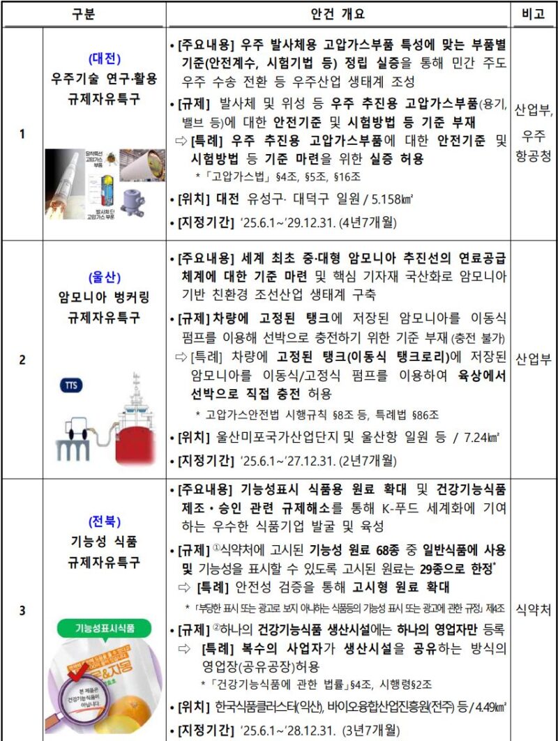 MSS 4 - 와우테일
