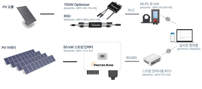 Solarize2 - 와우테일