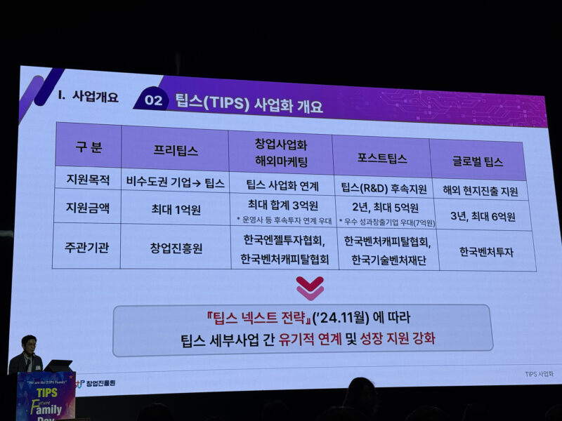 TIPS Family Day TIPS biz 1 - 와우테일