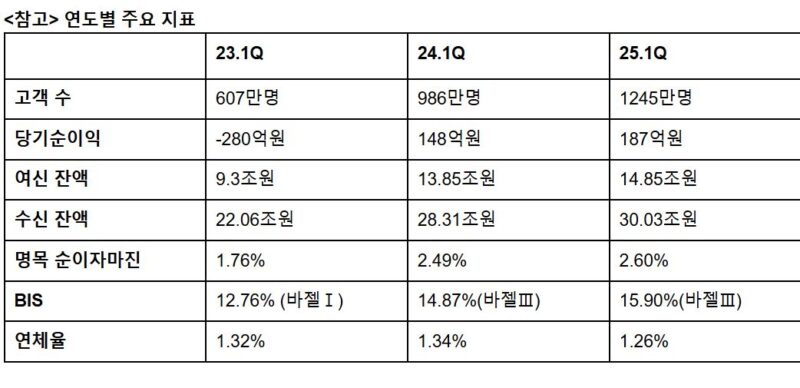 TOSS - 와우테일