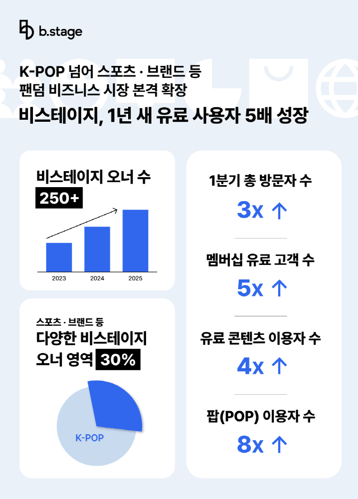 b.stage - 와우테일