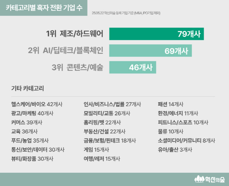 innoforest - 와우테일