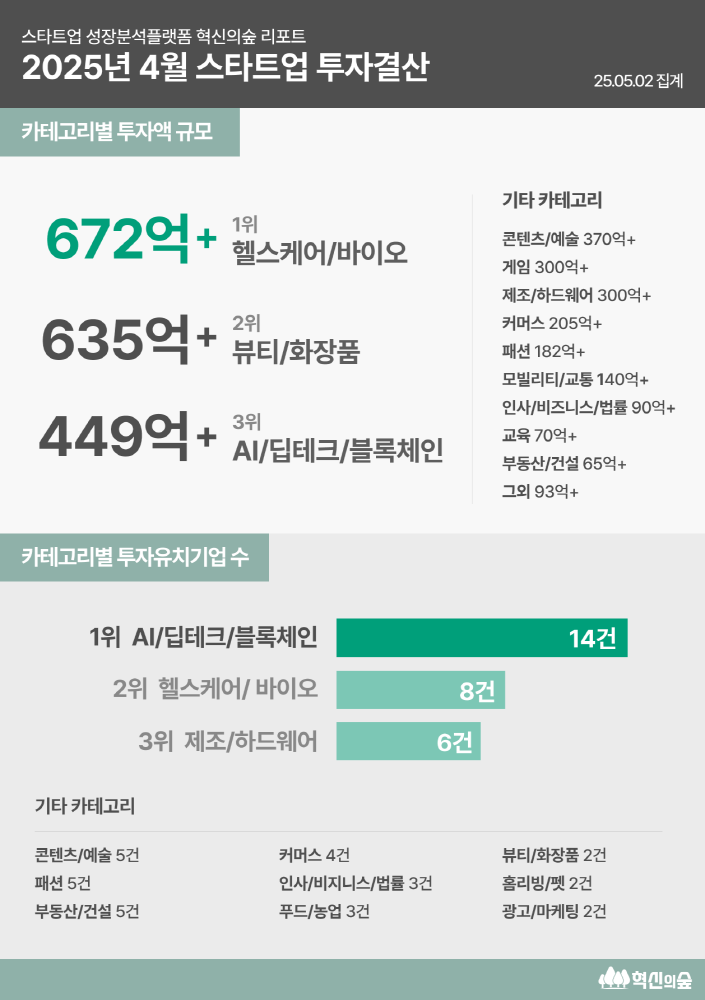 innoforest - 와우테일