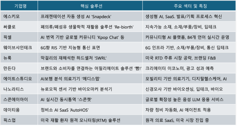 koreainvestment1 - 와우테일