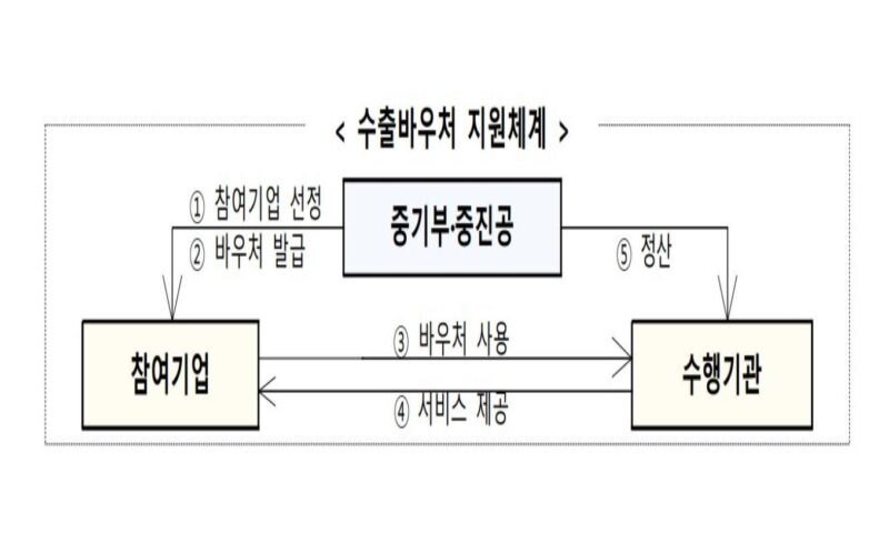 mss 3 - 와우테일