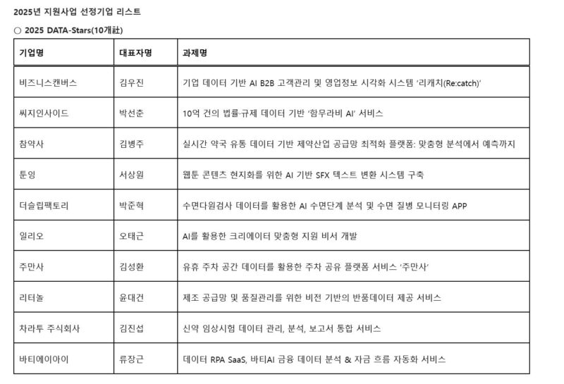 1 2 - 와우테일