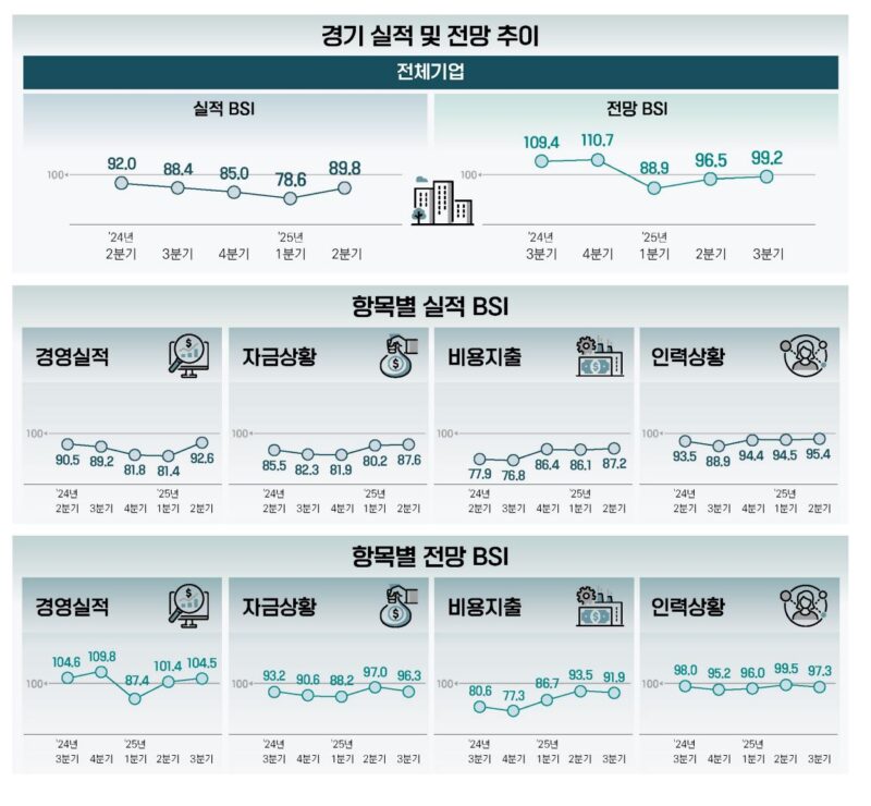 1 3 - 와우테일
