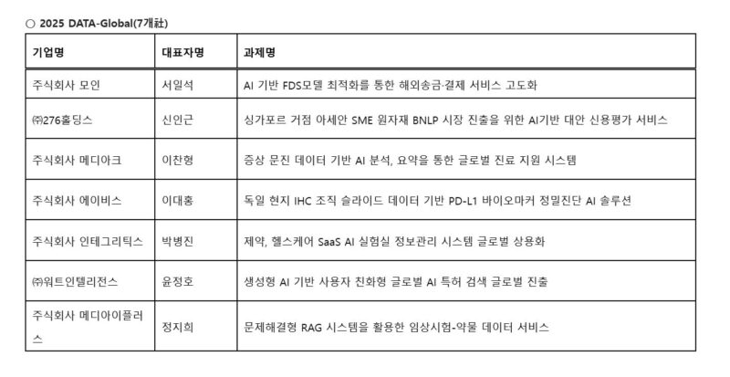 2 1 - 와우테일