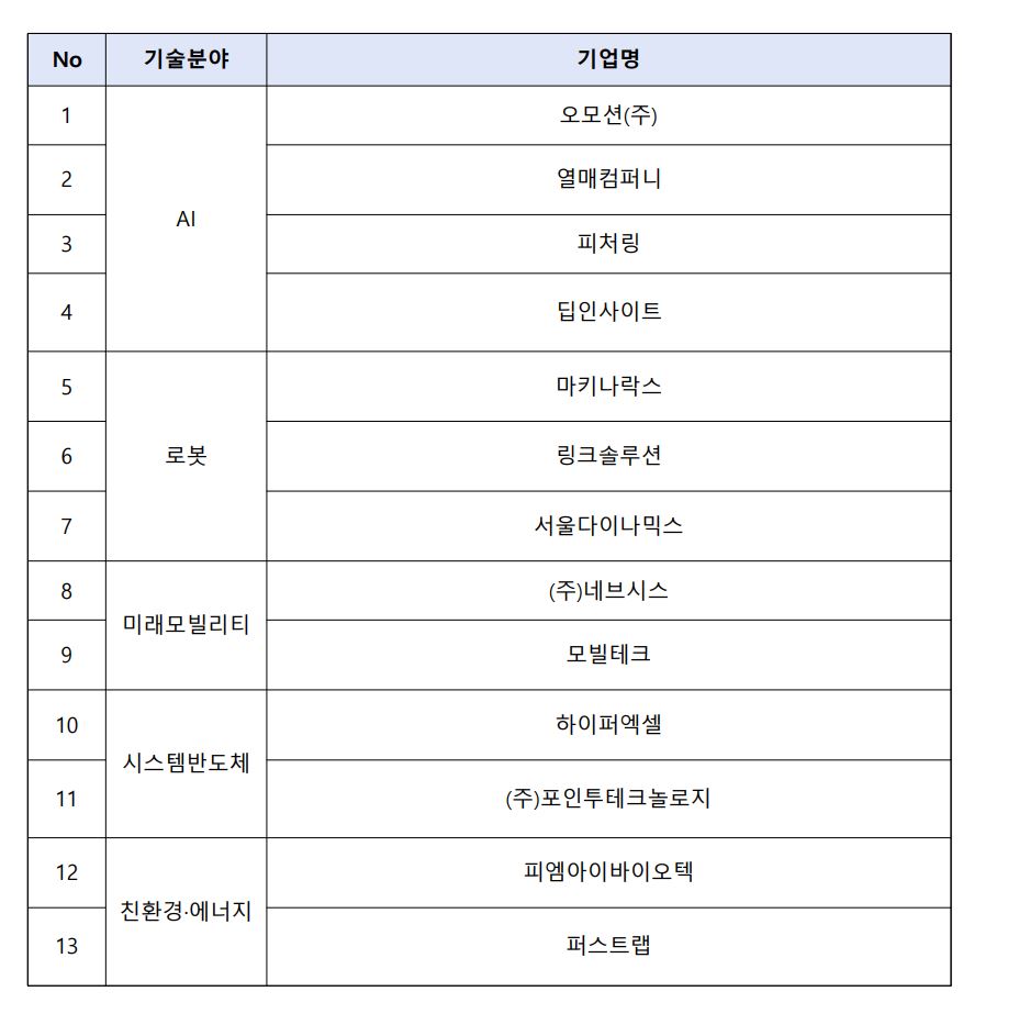 2 2 - 와우테일
