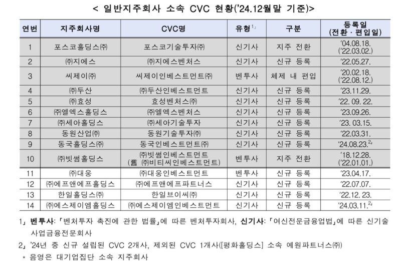 2 4 - 와우테일
