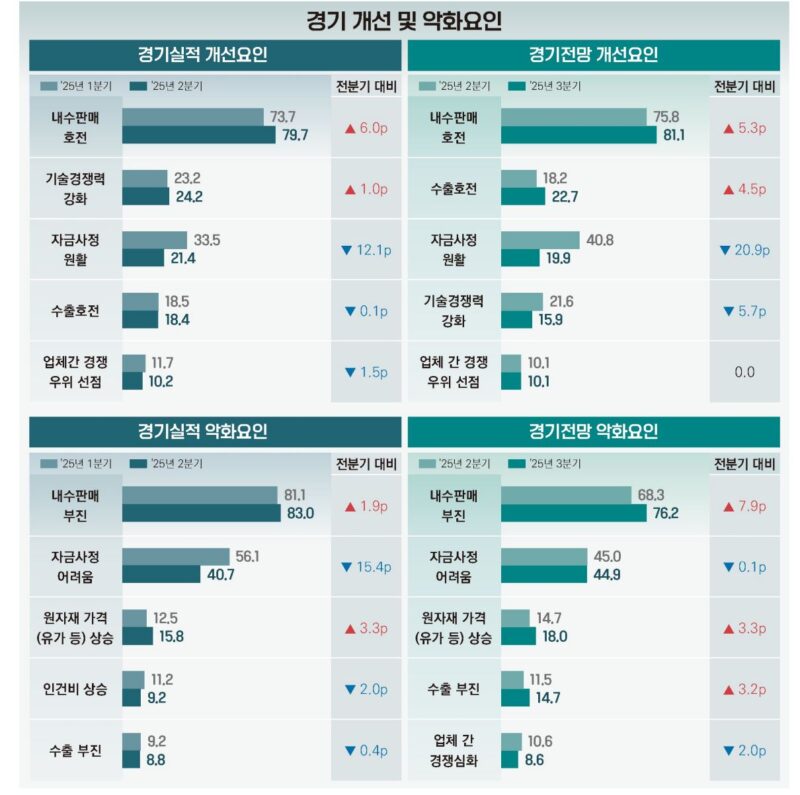 3 1 - 와우테일