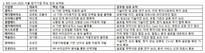 BIO - 와우테일
