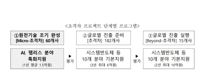MSS 1 - 와우테일