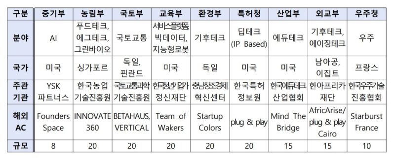 MSS 4 - 와우테일
