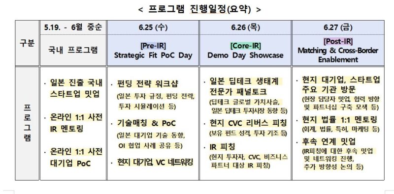 MSS 5 - 와우테일