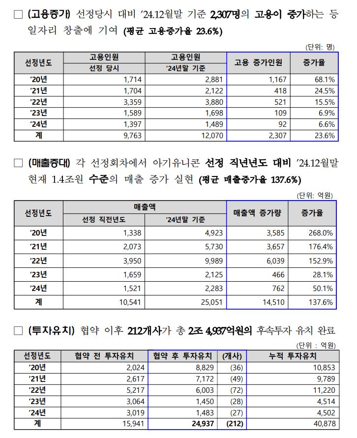 MSS - 와우테일