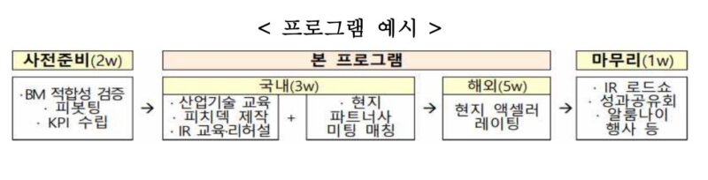 MSS1 1 - 와우테일