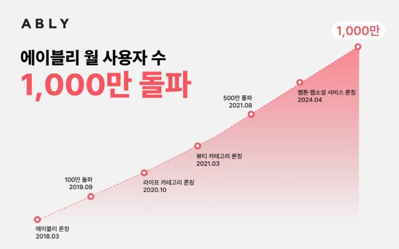 ably - 와우테일