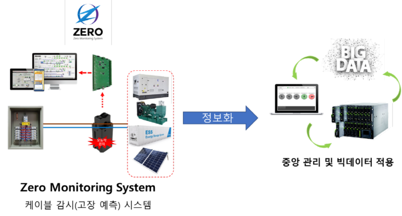 adsol - 와우테일